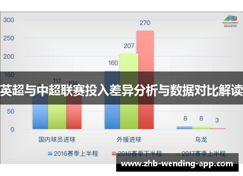 英超与中超联赛投入差异分析与数据对比解读