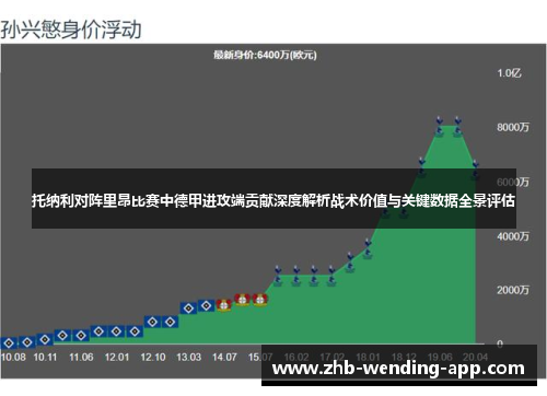 托纳利对阵里昂比赛中德甲进攻端贡献深度解析战术价值与关键数据全景评估 托纳利对阵里昂比赛中德甲进攻端贡献深度解析战术价值与关键数据全景评估