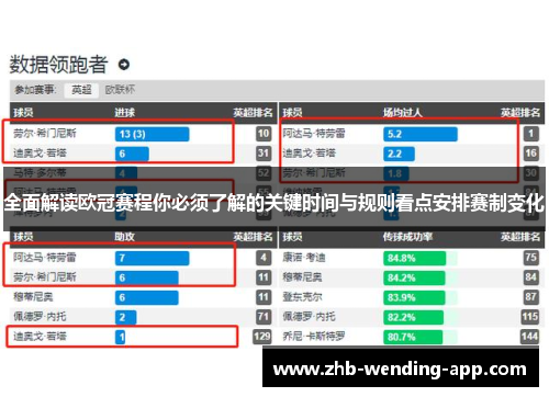 全面解读欧冠赛程你必须了解的关键时间与规则看点安排赛制变化