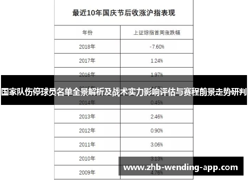 国家队伤停球员名单全景解析及战术实力影响评估与赛程前景走势研判 国家队伤停球员名单全景解析及战术实力影响评估与赛程前景走势研判