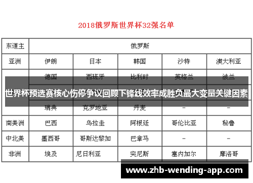 世界杯预选赛核心伤停争议回顾下锋线效率成胜负最大变量关键因素 世界杯预选赛核心伤停争议回顾下锋线效率成胜负最大变量关键因素