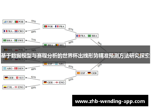 基于数据模型与赛程分析的世界杯出线形势精准预测方法研究探索 基于数据模型与赛程分析的世界杯出线形势精准预测方法研究探索
